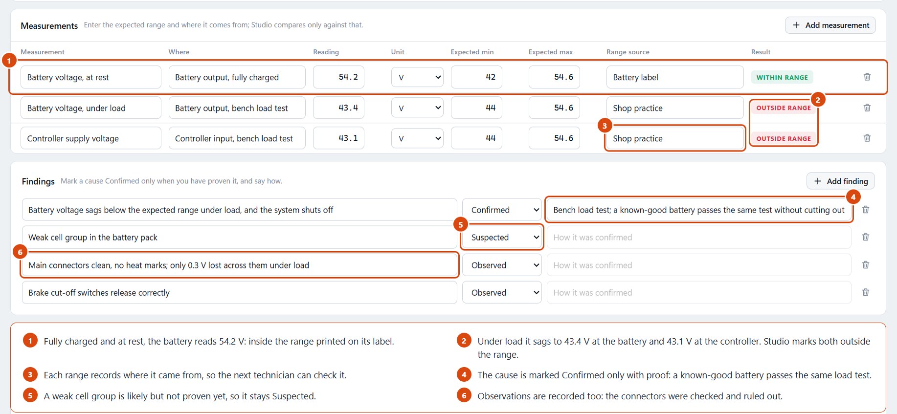 EVCore Studio measurements and findings for a bike that cuts out: battery 54.2 V at rest within range, 43.4 V and 43.1 V under load outside range, a confirmed battery sag, a suspected weak cell group and observed clean connectors